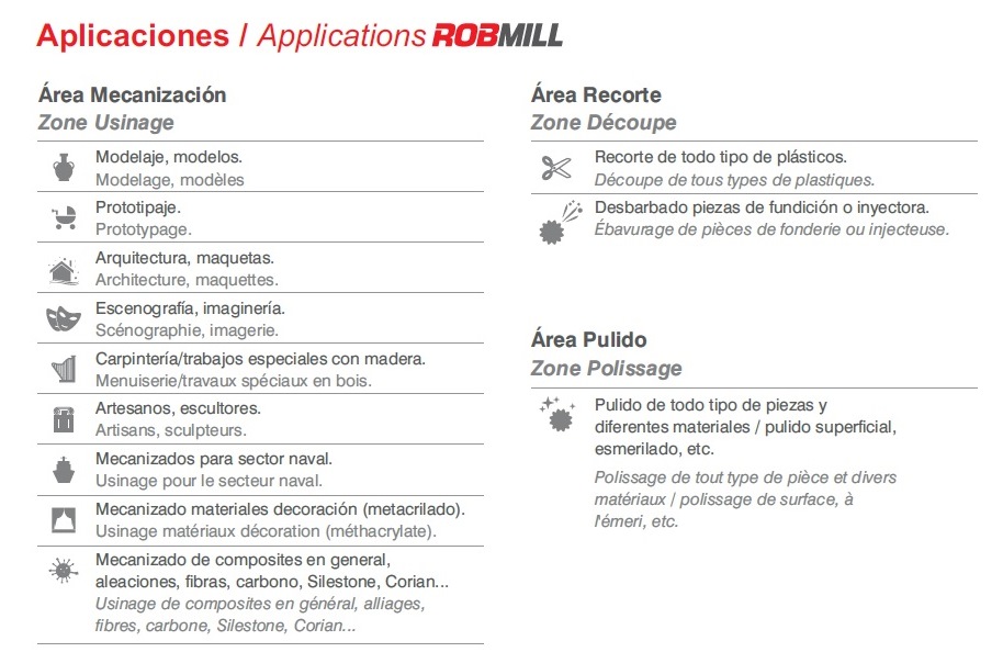 robots de mecanizado ROBMILL